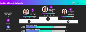 Pleno Ciudadano